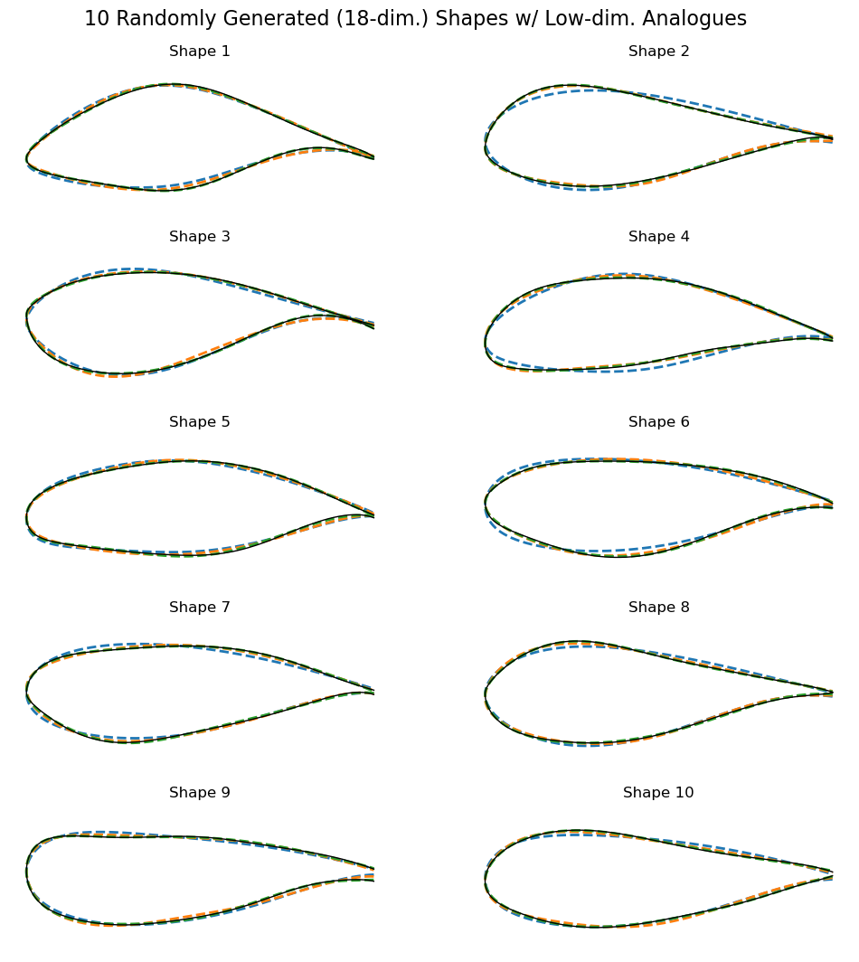 ../../_images/how_to_guides_notebooks_1_Generating_Airfoils_14_0.png