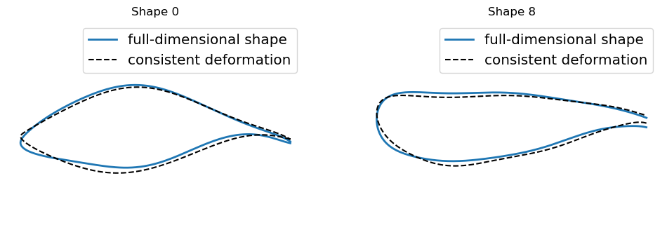 ../../_images/how_to_guides_notebooks_1_Generating_Airfoils_19_0.png
