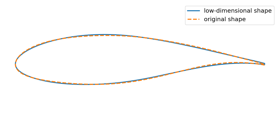 ../../_images/how_to_guides_notebooks_0_Data-Driven_Domain_29_1.png