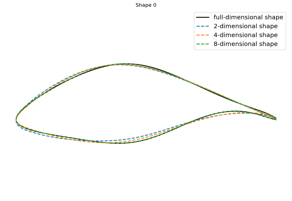 ../../_images/how_to_guides_notebooks_1_Generating_Airfoils_12_1.png