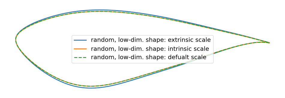 ../../_images/how_to_guides_notebooks_1_Generating_Airfoils_8_1.png
