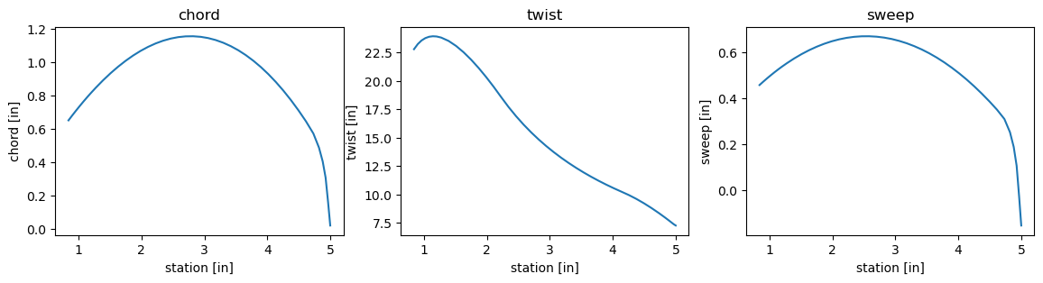 ../../_images/how_to_guides_notebooks_2_How_to_interpolate_21_0.png