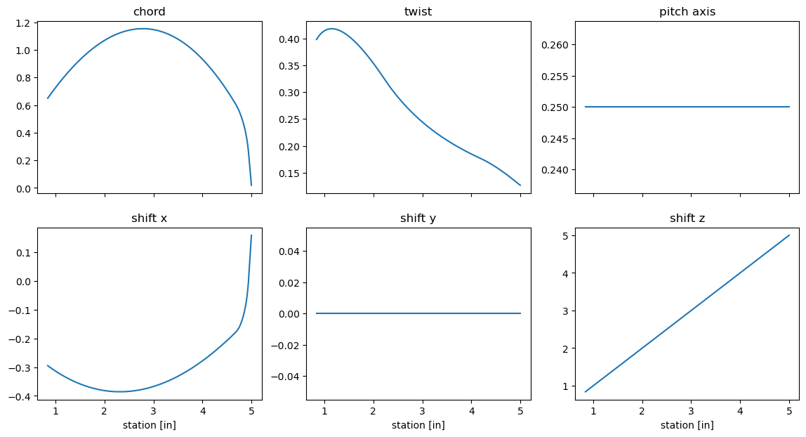 ../../_images/how_to_guides_notebooks_2_How_to_interpolate_27_1.png