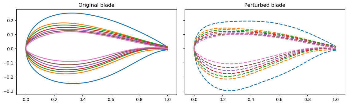 ../../_images/how_to_guides_notebooks_3_Blade_perturbation_11_0.png